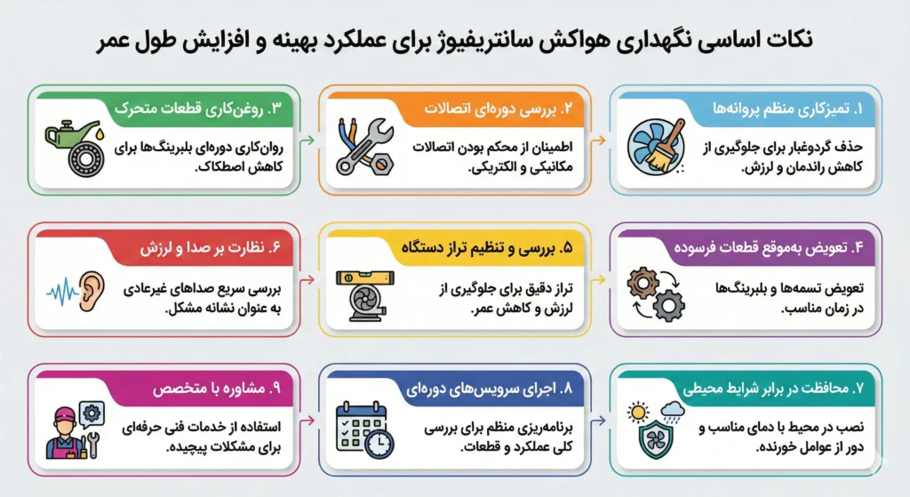 بهترین دکوراسیون سانتریفیوژ