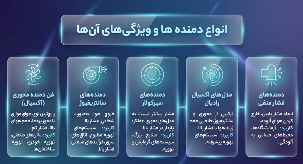 فن دمنده چیست و انواع آن