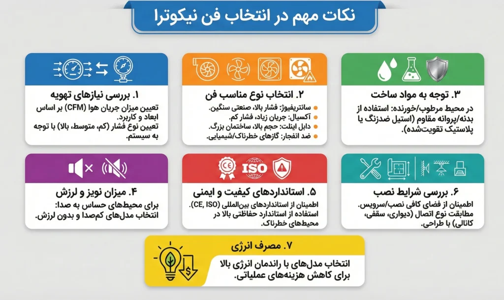 نکات مهم در انتخاب فن‌ نیکوترا - نمایندگی فن نیکوترا
