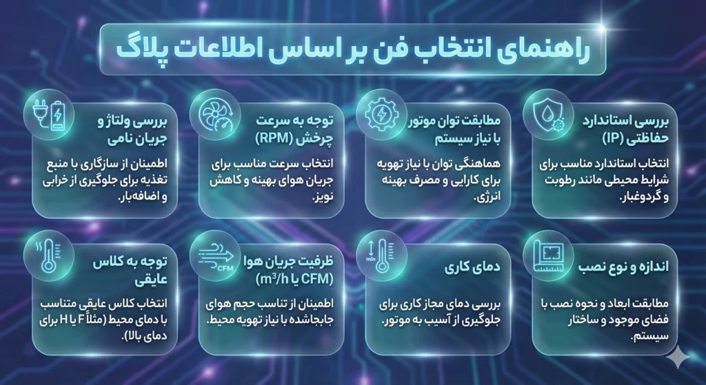 پلاگ فن چیست و انتخاب آن