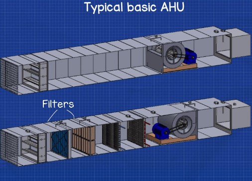نحوه عملکرد دستگاه هواساز AHU -ساخت دستگاه هواساز
