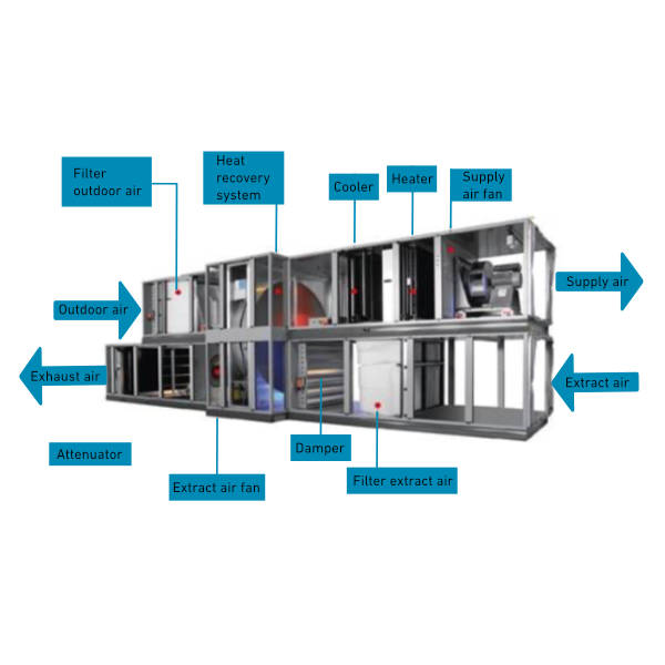 کاربرد هواساز هایژنیک در بیمارستان، سیستم تهویه مطبوع بهداشتی